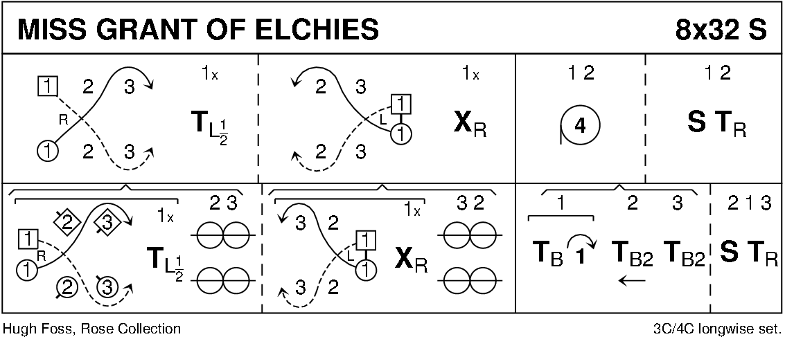 Miss Grant Of Elchies Keith Rose's Diagram