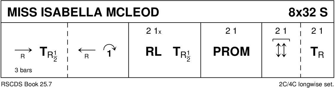 Miss Isabella McLeod Keith Rose's Diagram