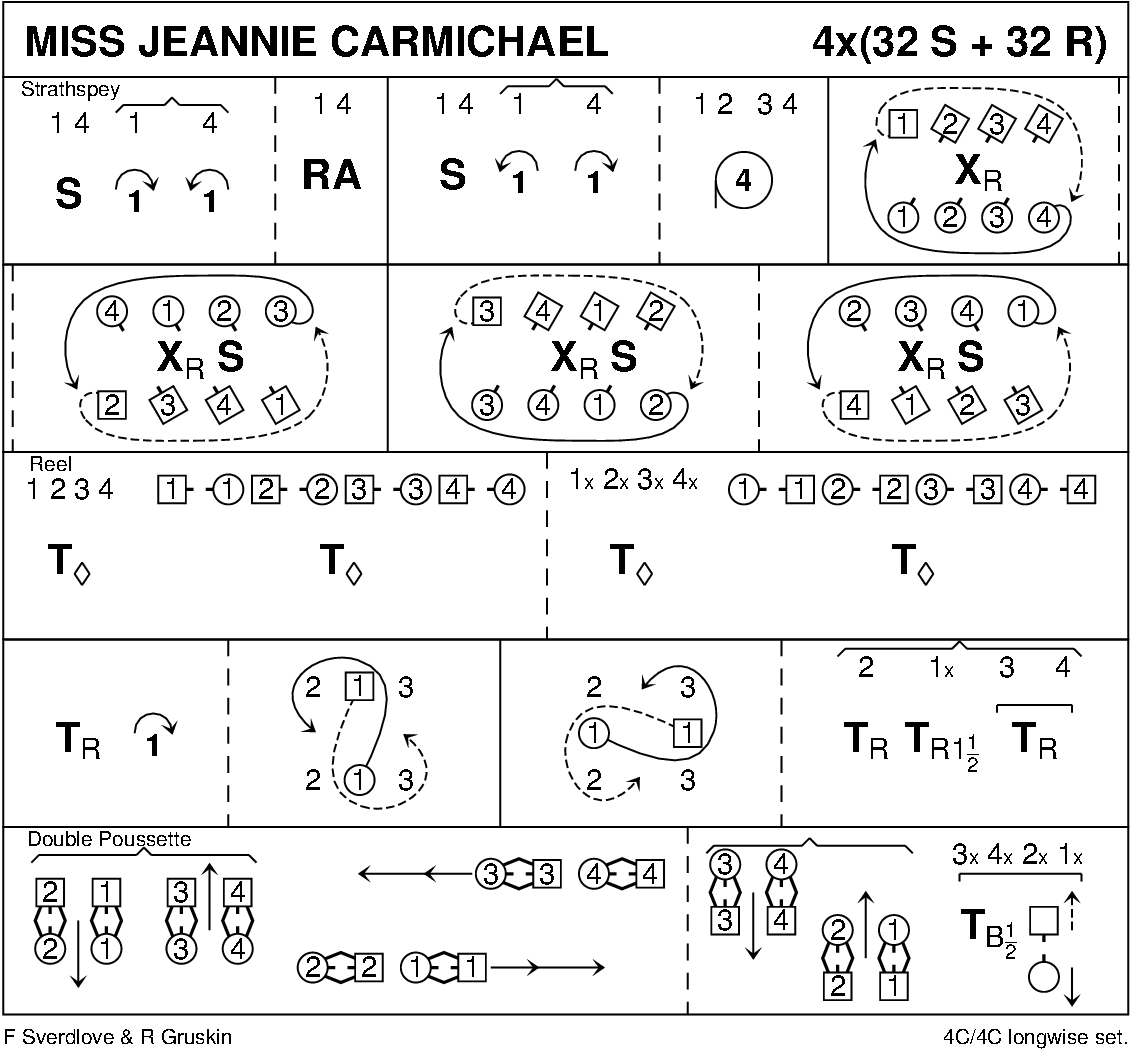 Miss Jeannie Carmichael Keith Rose's Diagram