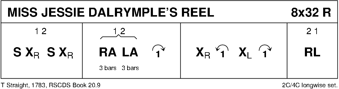 Miss Jessie Dalrymple's Reel Keith Rose's Diagram