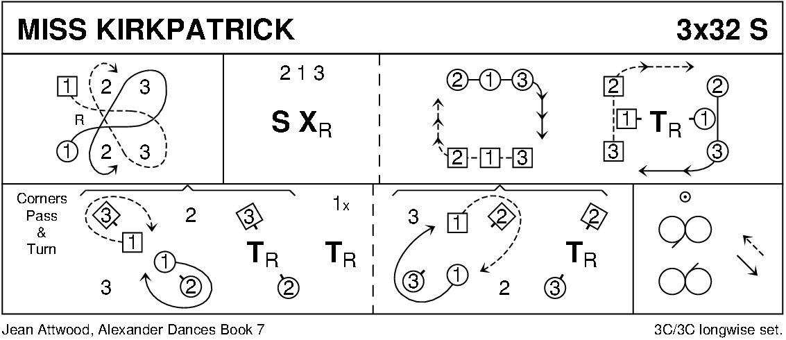 Miss Kirkpatrick Keith Rose's Diagram