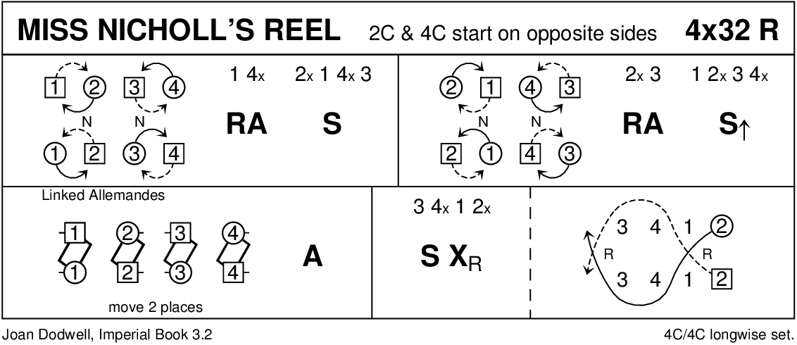 Miss Nicholl's Reel Keith Rose's Diagram