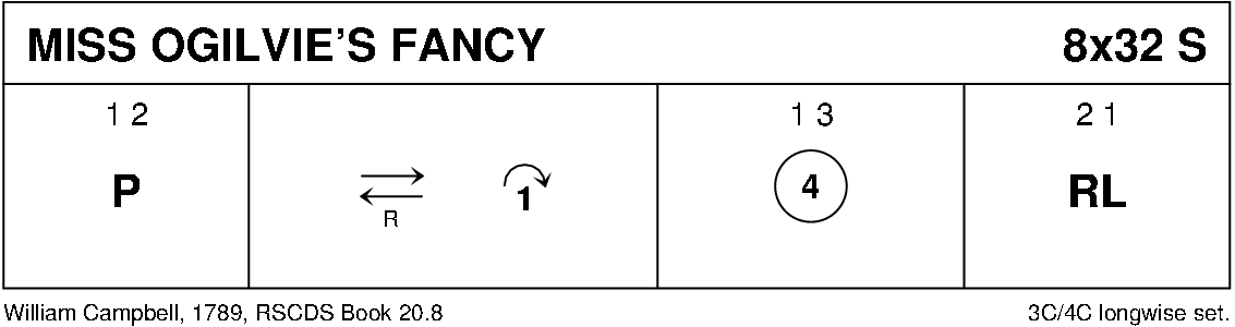 Miss Ogilvie's Fancy Keith Rose's Diagram