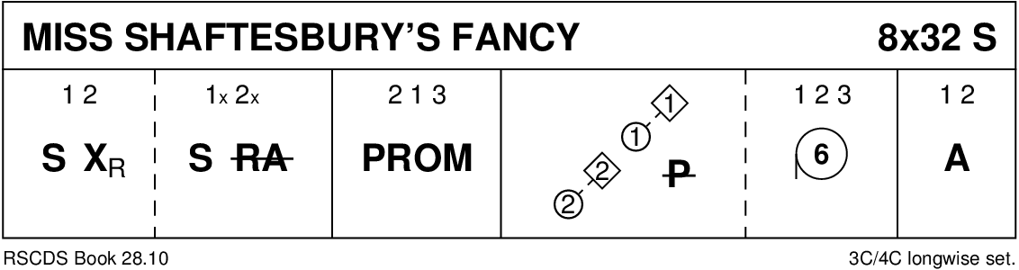 Miss Shaftesbury's Fancy Keith Rose's Diagram