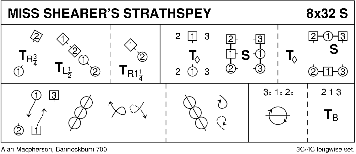 Miss Shearer's Strathspey Keith Rose's Diagram