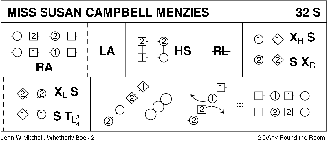 Miss Susan Campbell Menzies Keith Rose's Diagram