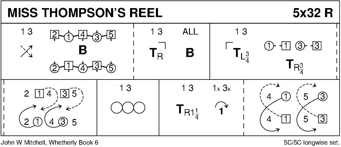 Miss Thompson's Reel Keith Rose's Diagram