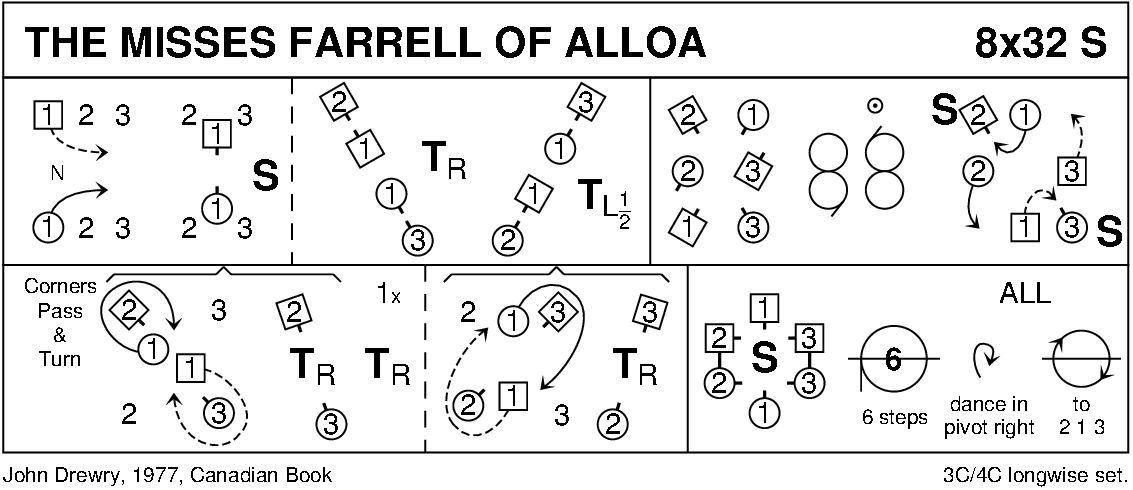 The Misses Farrell Of Alloa Keith Rose's Diagram