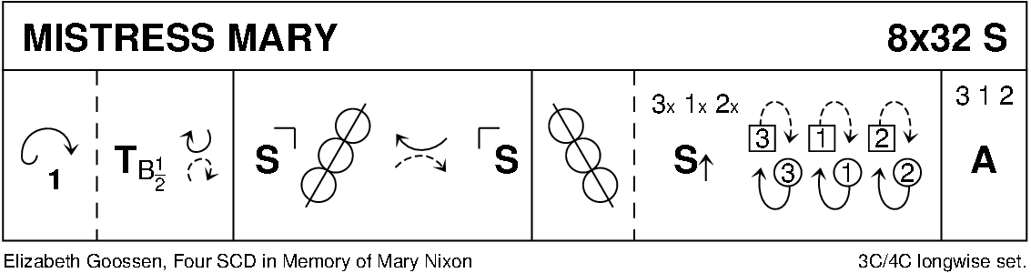 Mistress Mary (Goossen) Keith Rose's Diagram