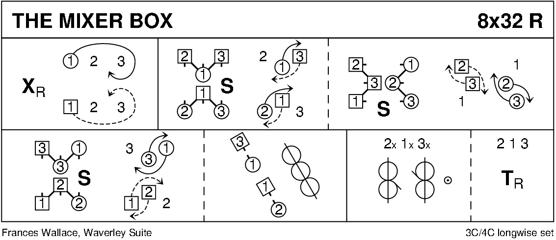 The Mixer Box Keith Rose's Diagram