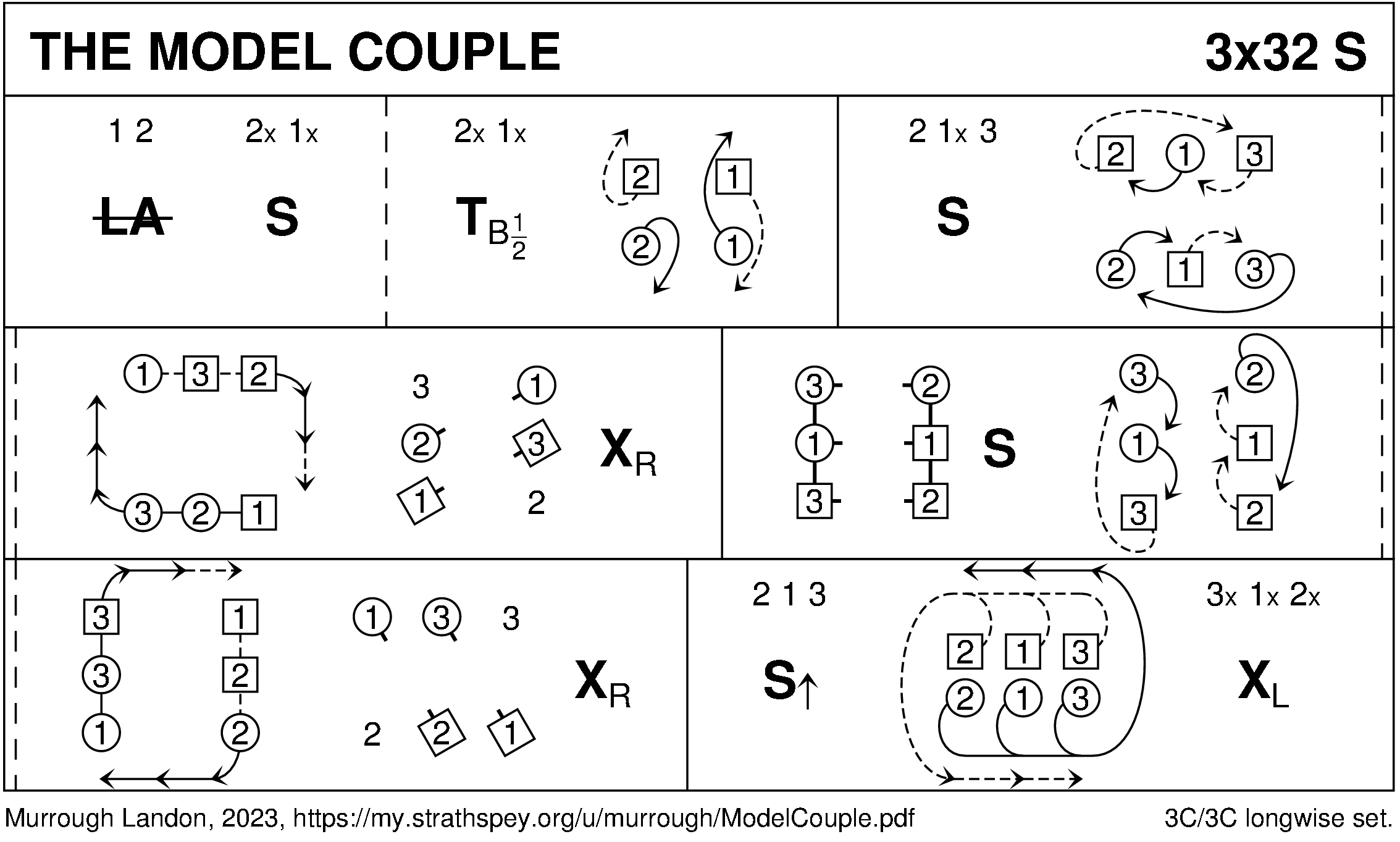 The Model Couple Keith Rose's Diagram