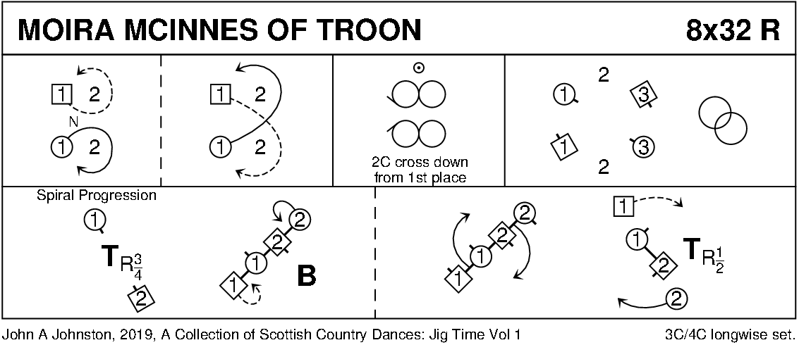 Moira Mcinnes Of Troon Keith Rose's Diagram
