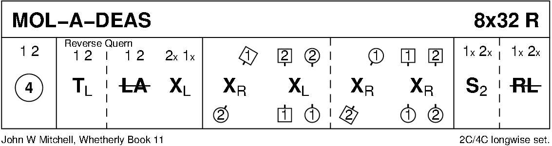 Mol-A-Deas Keith Rose's Diagram