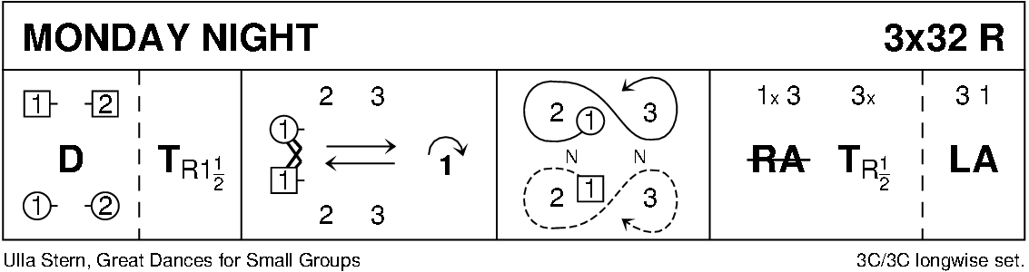 Monday Night (Stern) Keith Rose's Diagram
