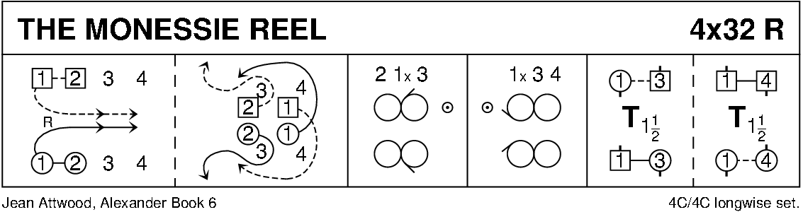 The Monessie Reel Keith Rose's Diagram