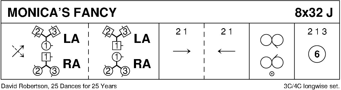 Monica's Fancy Keith Rose's Diagram