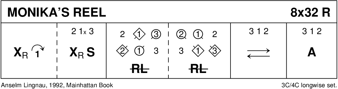 Monika's Reel Keith Rose's Diagram