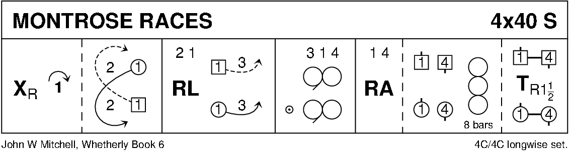 Montrose Races Keith Rose's Diagram