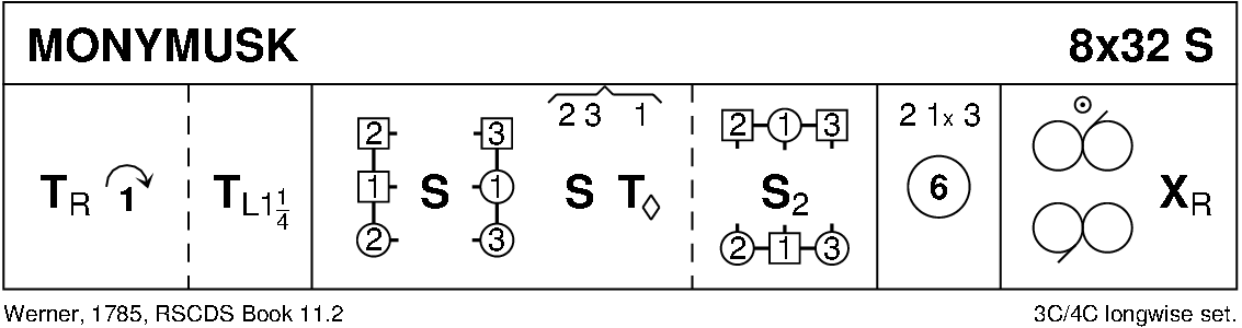 Monymusk Keith Rose's Diagram