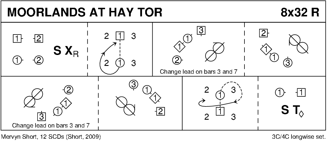 Moorlands At Hay Tor Keith Rose's Diagram