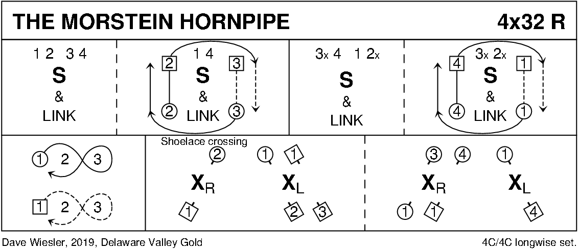 The Morstein Hornpipe Keith Rose's Diagram