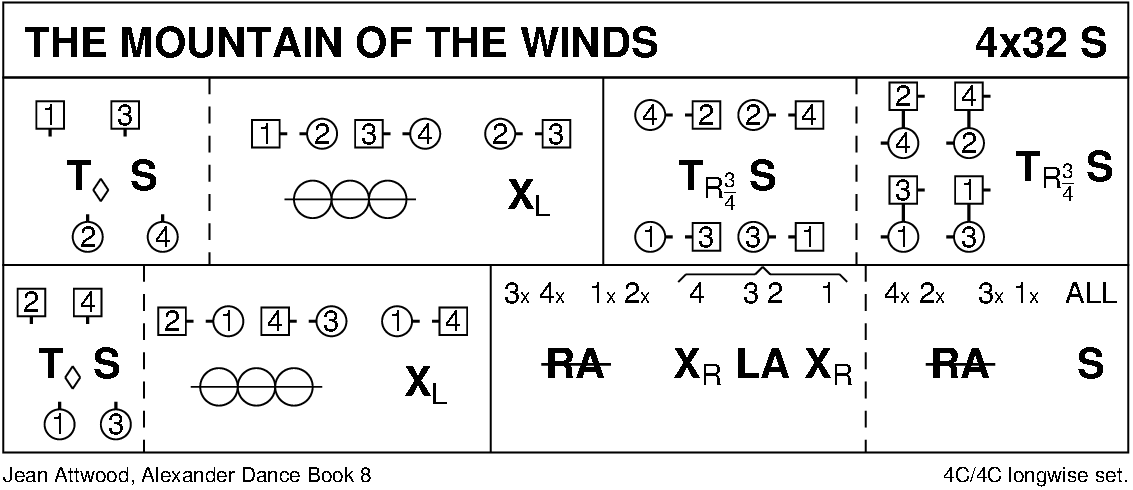 The Mountain Of The Winds Keith Rose's Diagram
