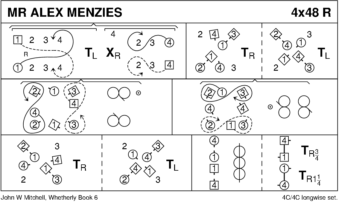 Mr Alex Menzies Keith Rose's Diagram