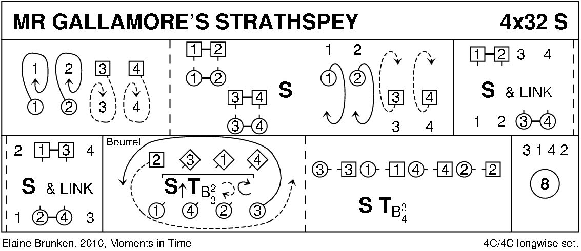 Mr Gallamore's Strathspey Keith Rose's Diagram