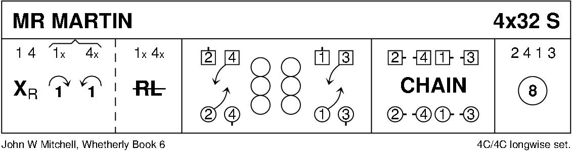 Mr Martin Keith Rose's Diagram