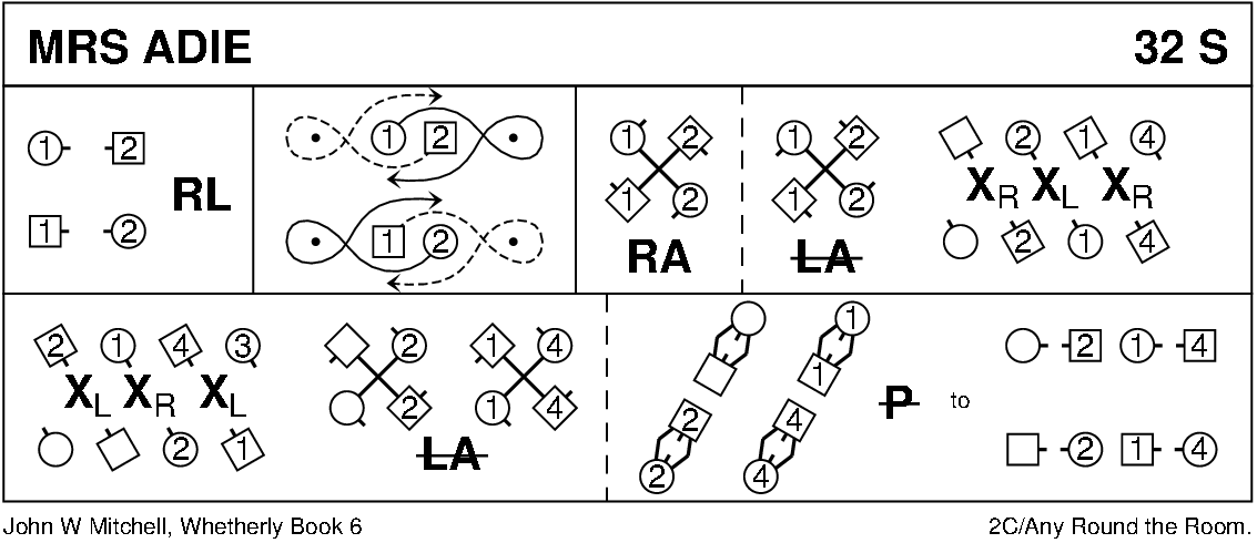 Mrs Adie Keith Rose's Diagram