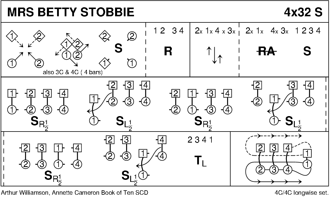 Mrs Betty Stobbie Keith Rose's Diagram