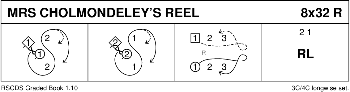 Mrs Cholmondeley's Reel Keith Rose's Diagram