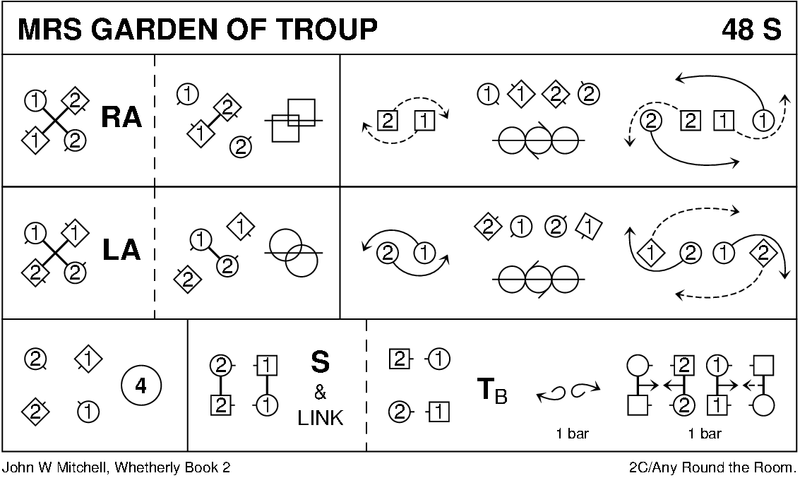 Mrs Garden Of Troup Keith Rose's Diagram