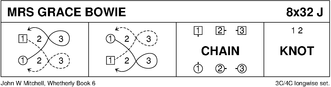 Mrs Grace Bowie Keith Rose's Diagram