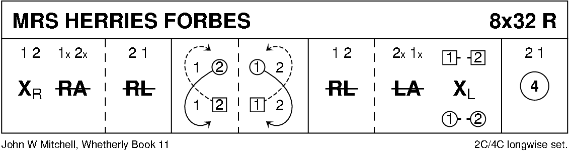 Mrs Herries Forbes Keith Rose's Diagram
