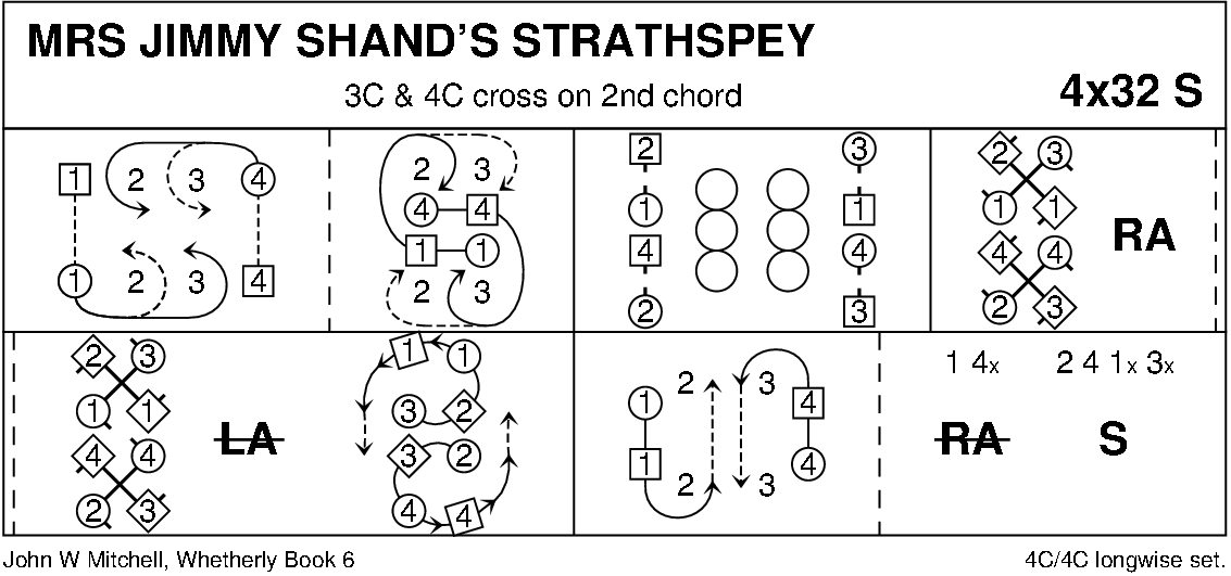 Mrs Jimmy Shand's Strathspey Keith Rose's Diagram