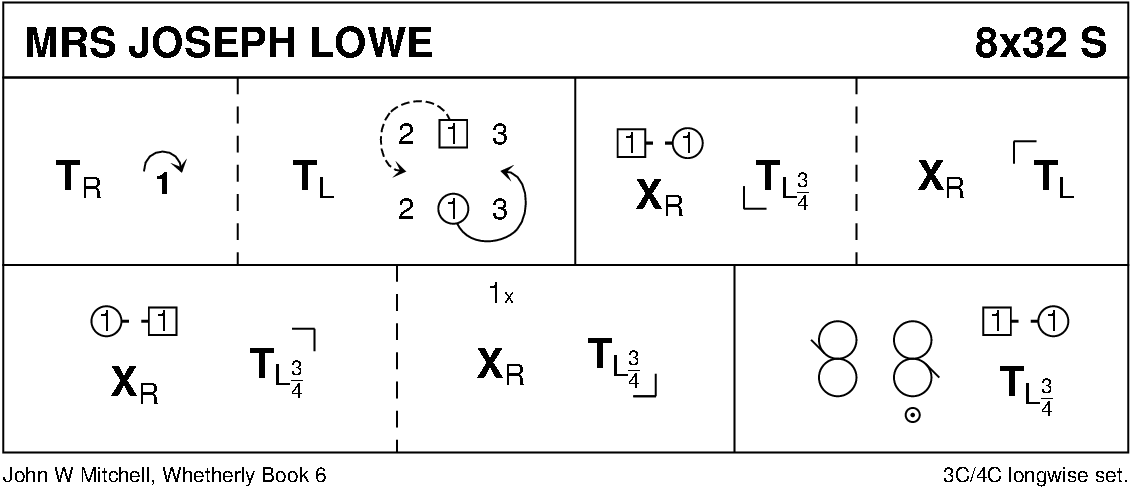 Mrs Joseph Lowe Keith Rose's Diagram