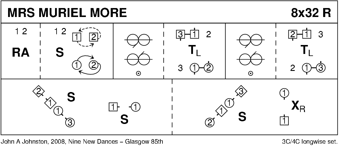 Mrs Muriel More Keith Rose's Diagram