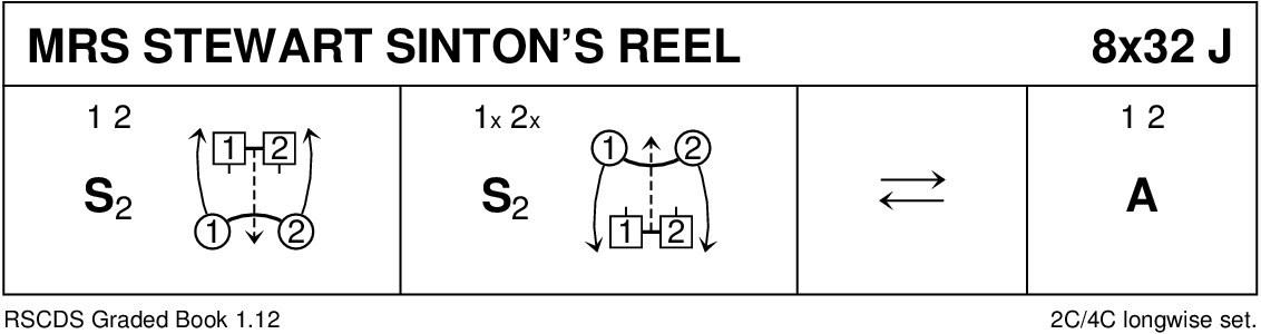 Mrs Stewart Sinton's Reel Keith Rose's Diagram