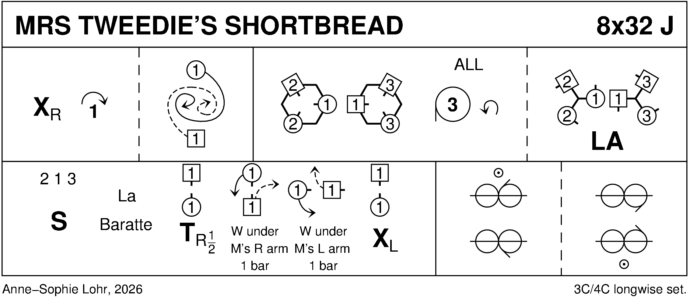 Mrs Tweedie's Shortbread Keith Rose's Diagram