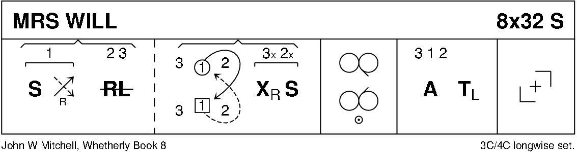 Mrs Will Keith Rose's Diagram