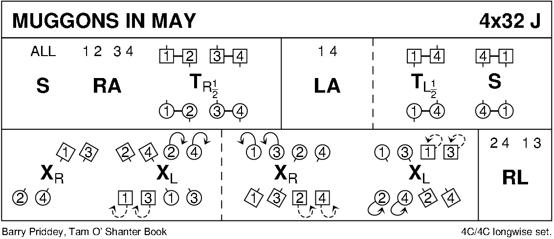 Muggons In May Keith Rose's Diagram