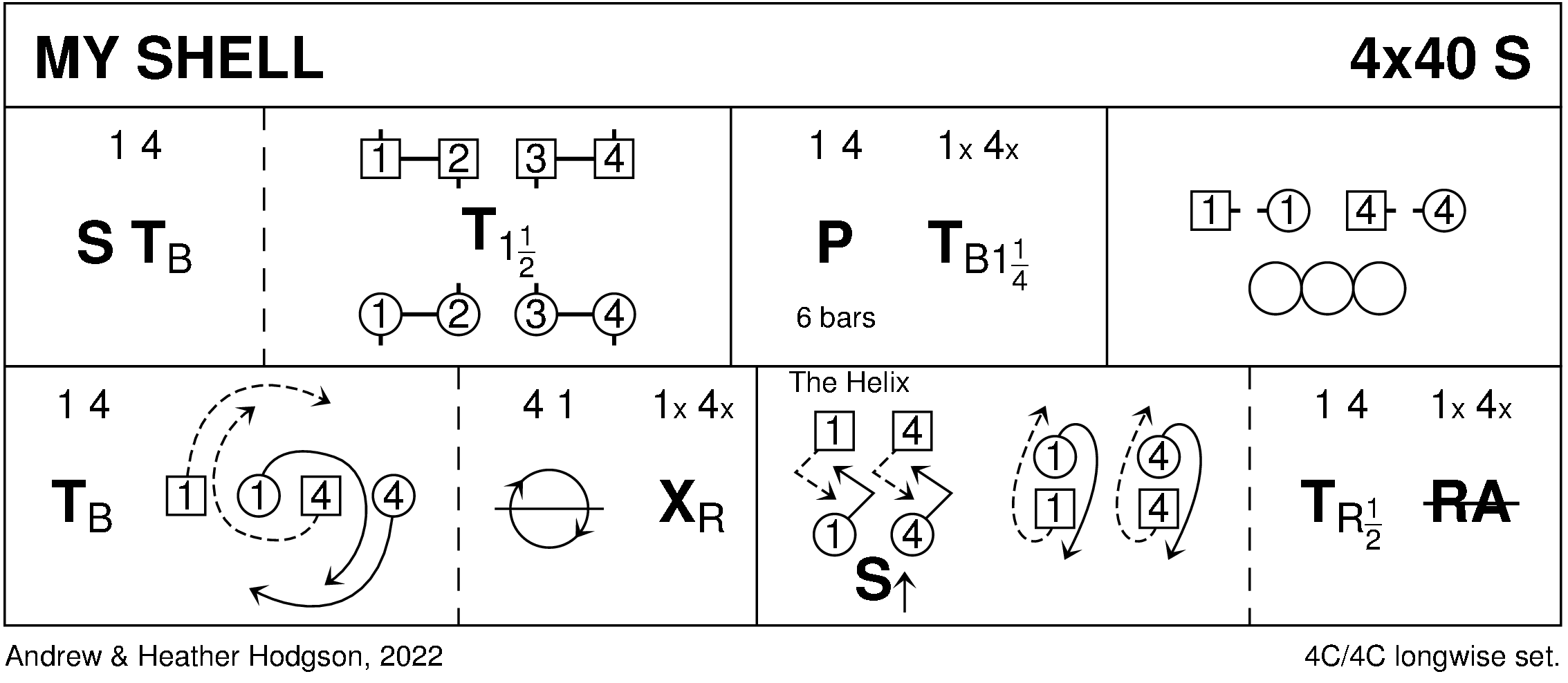 My Shell Keith Rose's Diagram
