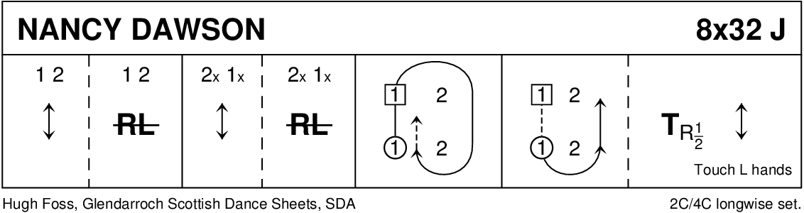 Nancy Dawson Keith Rose's Diagram