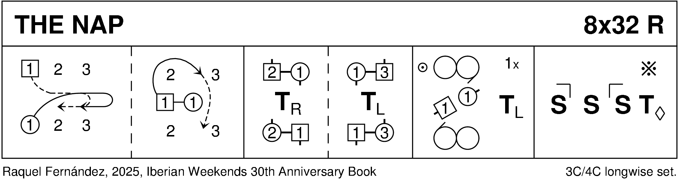 The Nap Keith Rose's Diagram