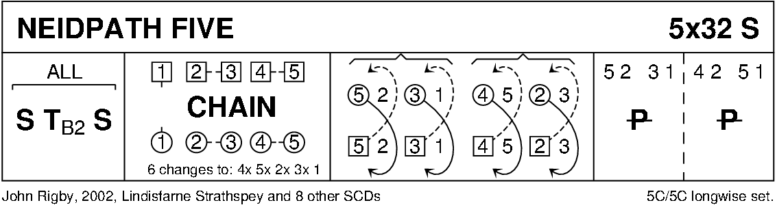Neidpath Five Keith Rose's Diagram