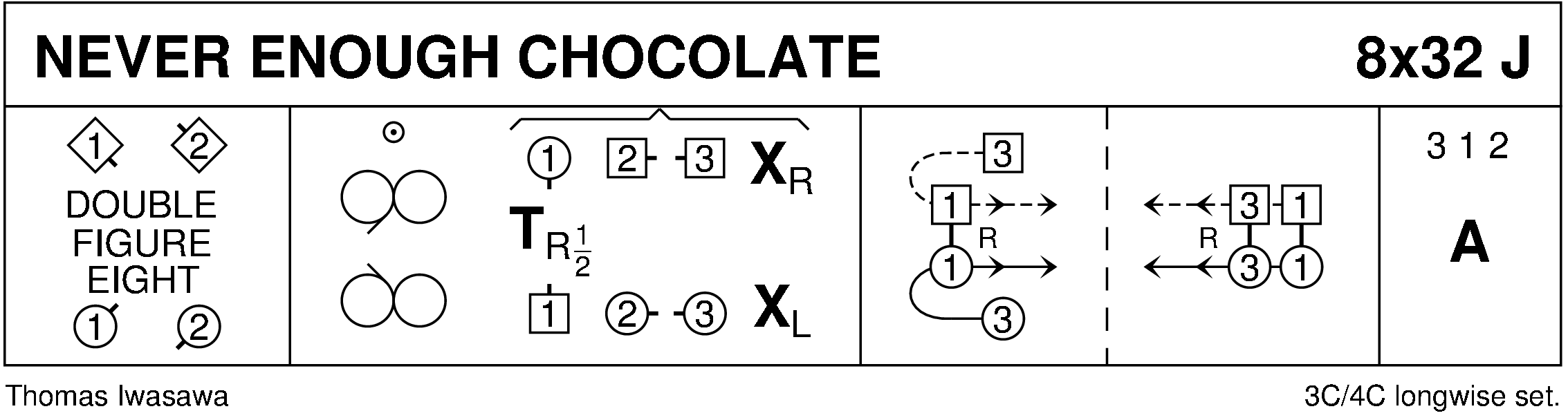 Never Enough Chocolate Keith Rose's Diagram