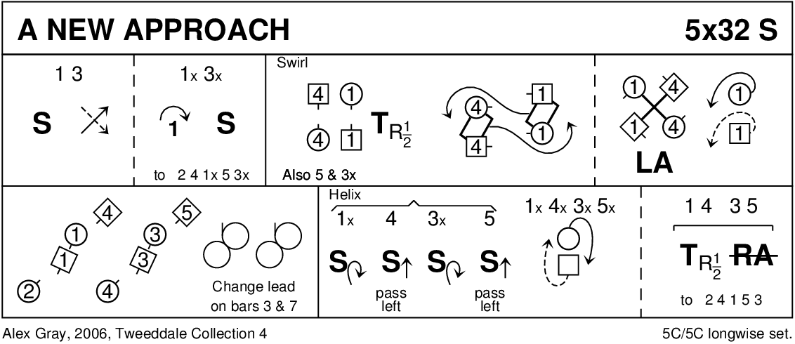 A New Approach Keith Rose's Diagram