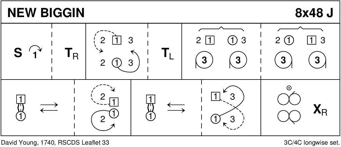 New Biggin Keith Rose's Diagram