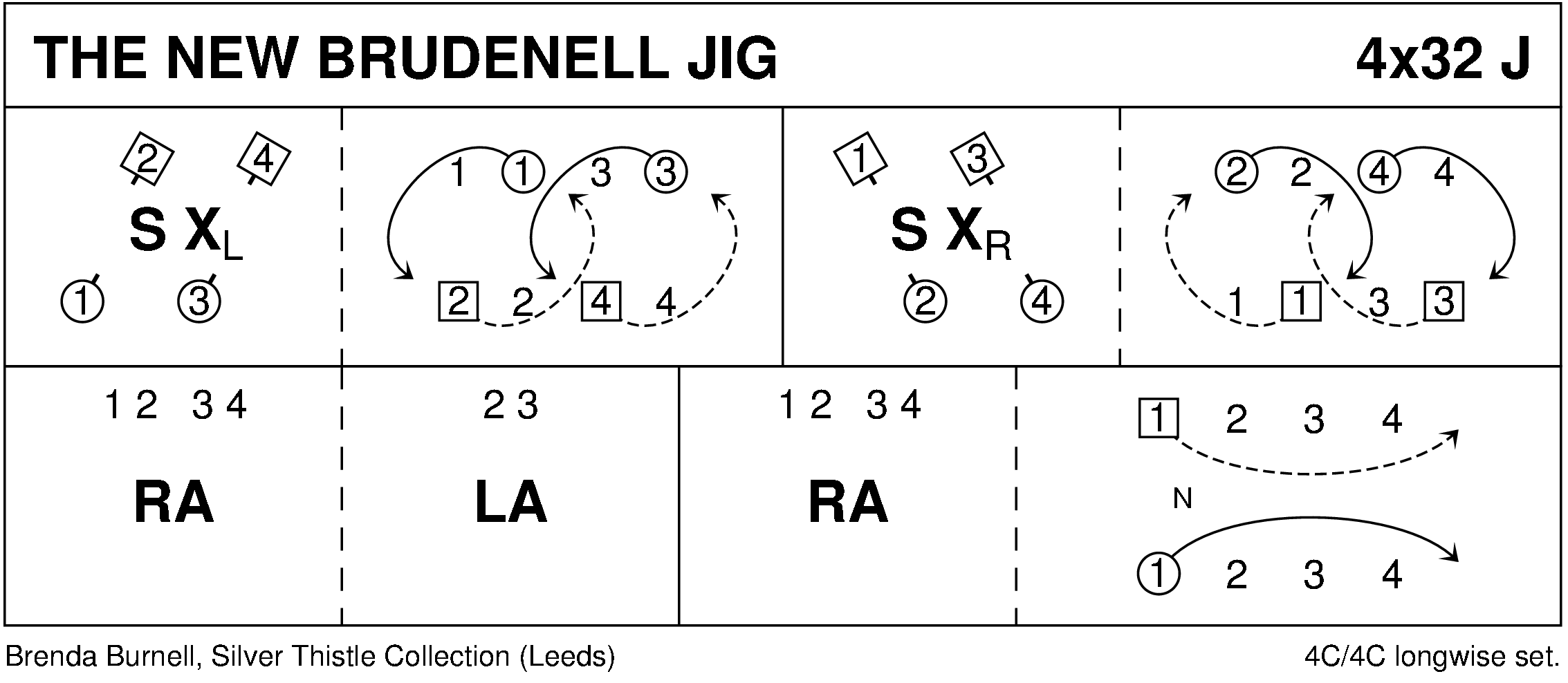 The New Brudenell Jig Keith Rose's Diagram